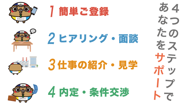 人材派遣紹介